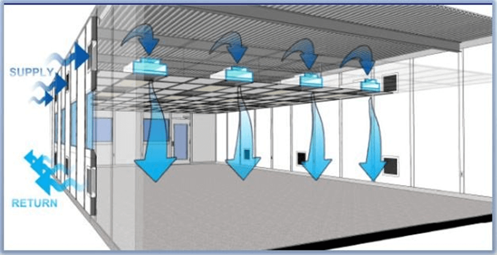 Распределение воздуха в чистом помещении